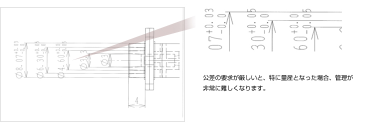 適切箇所のみへの公差設定によるコストダウン