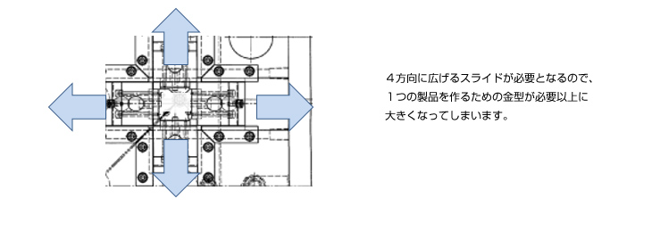 金型構造のシンプル化によるコストダウン