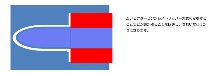 ストリッパー方式での離型による気密性向上