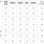 材料特性を考慮したプラスチック樹脂選定